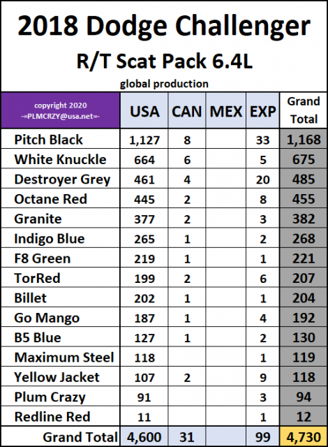 2018 Dodge Challenger RT Scat Pack.png