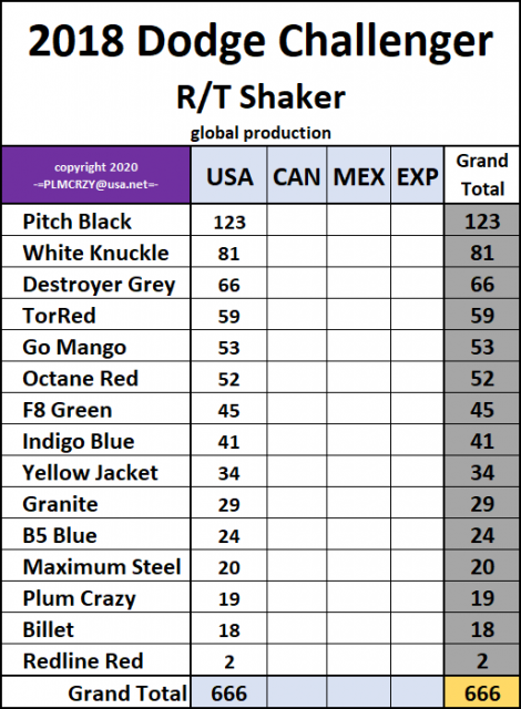 2018 Dodge Challenger RT Shaker.png
