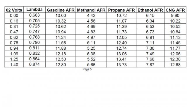 Fuel AFR.jpg